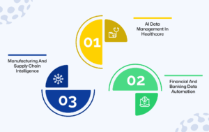 Data Management Challenges Across Industries