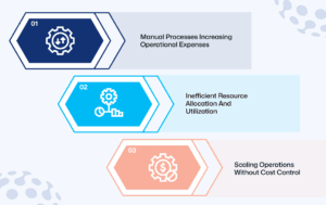 Operational Cost Challenges In Businesses