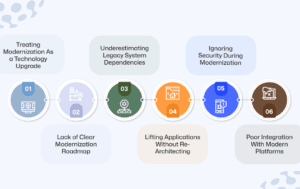 Legacy Modernization Projects Fail and Common Mistakes