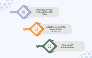 Best Practices For Successful Modernization