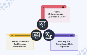 Enterprise Challenges With Legacy Systems