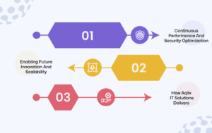 Optimizing Modernization For Long-Term Value