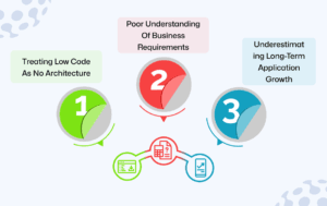 Why Oracle APEX Projects Fail