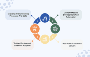 Manufacturing ERP Challenges Today