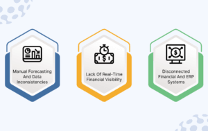 Financial Planning Challenges In Enterprises