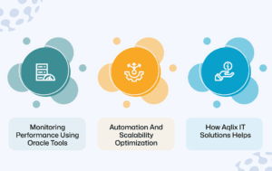 Advanced Optimization For Enterprise Databases