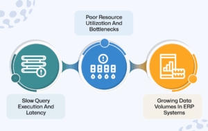 Performance Challenges In Oracle Databases