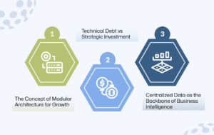 Evaluating Software Scalability and Integration