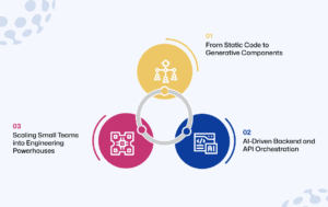 AI is the New Standard