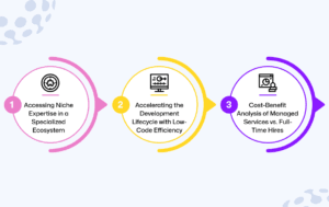 The Strategic Drivers for Outsourcing APEX