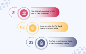 The Perfect Oracle APEX Profile