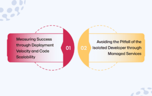 Ensuring Long-Term Success and Mitigating Risk