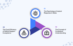 Why AI Conversationalists Are Vital