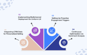 Deploying High-Performance AI Agents