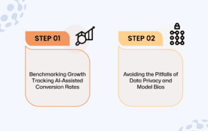 Maximizing ROI and Navigating AI Implementation