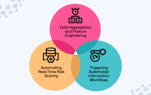 Building a Robust Churn Prediction Pipeline