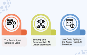 Why Oracle APEX is the Ideal Engine for AI