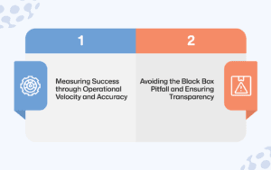 Maximizing ROI and Managing Implementation