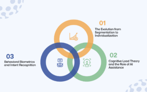 Science of Anticipatory Design AI
