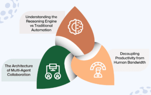 The Conceptual Power of Agentic Systems