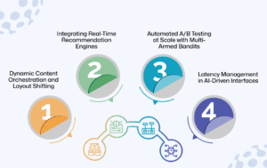 Implementing Predictive UX Workflows