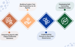 Deploying Autonomous Workflows in the Enterprise