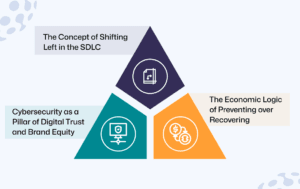Why Preemptive Security is a Growth Catalyst