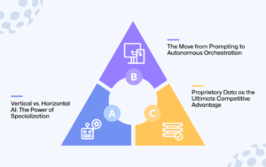 Why 2026 Demands a Unified AI Stack