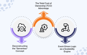 Why Serverless is a Business Game-Changer