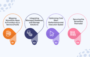 Transitioning to a Serverless Workflow