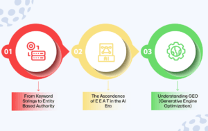 The Conceptual Shift to Search Inclusion