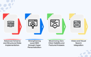 Actionable Tactics for 2026 Dominance