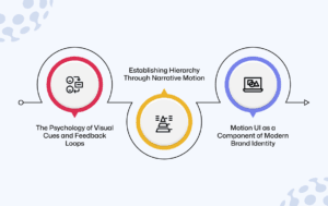 Why Motion UI is Essential for Modern UX