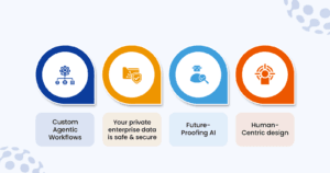 Aqlix is Redefining the Generative AI Landscape