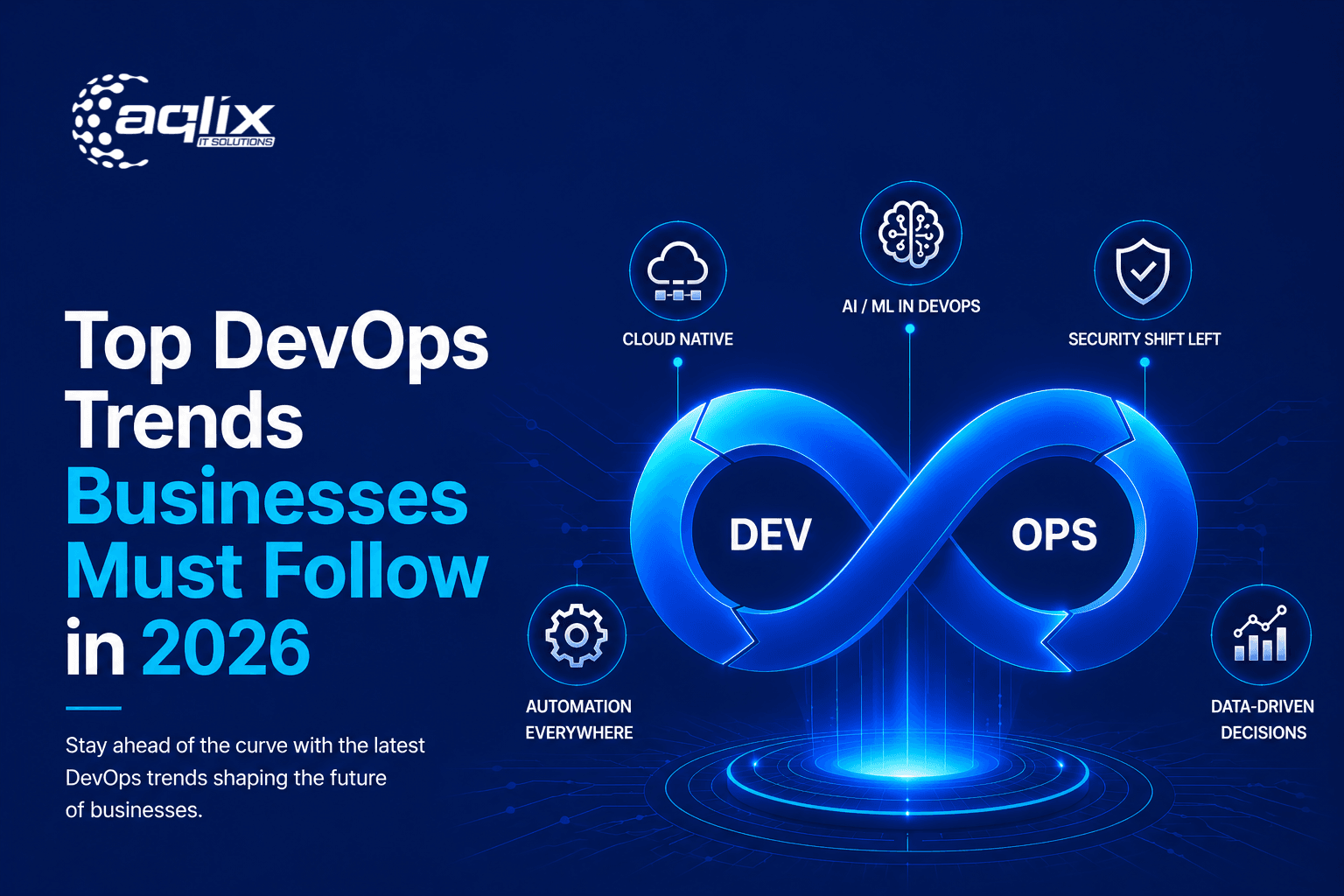 Top DevOps Trends Businesses Must Follow in 2026