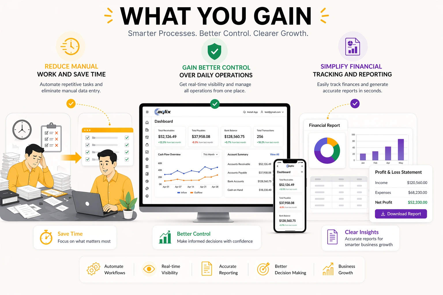 aqlix-coam-management-solution