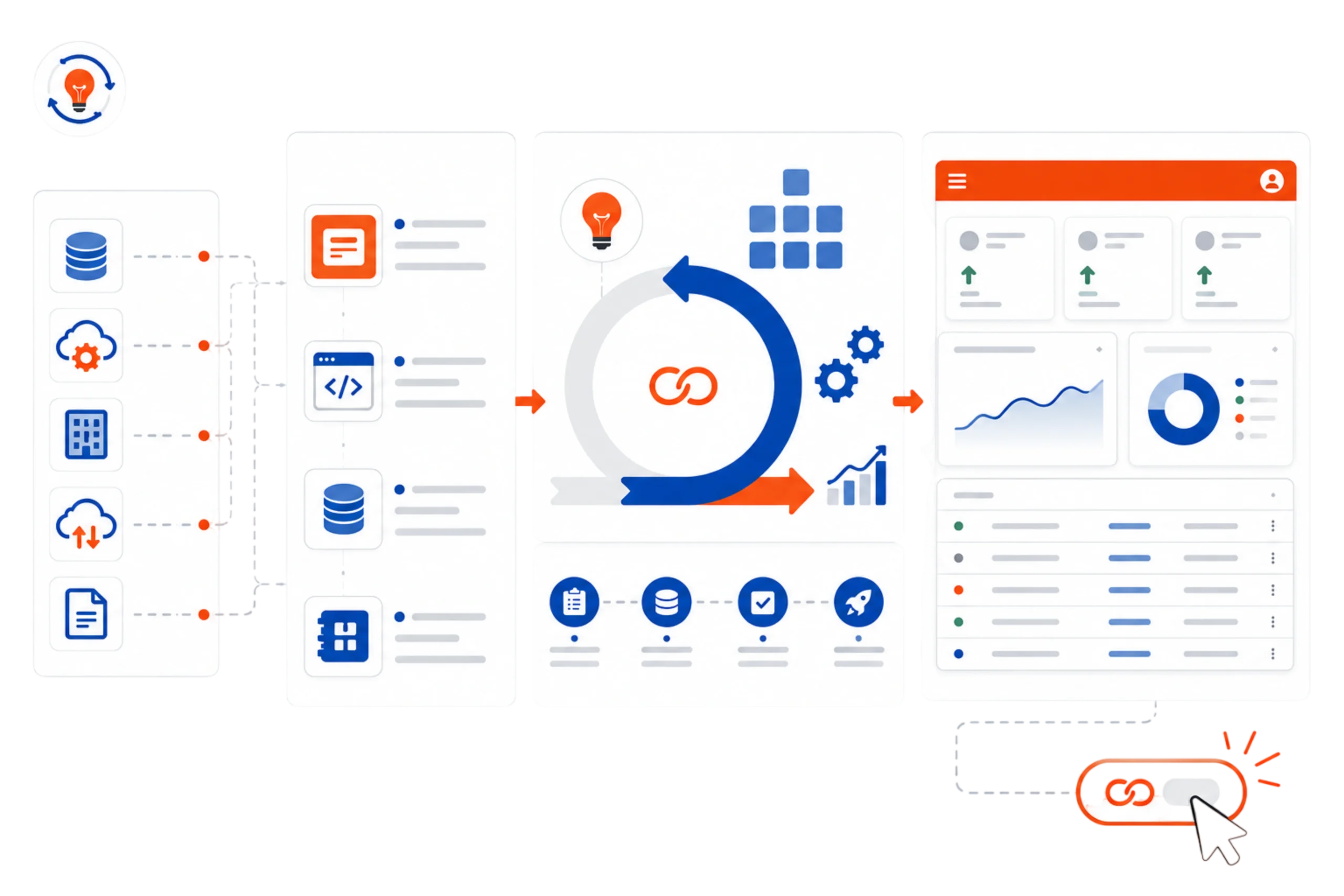Wireframing and Interactive Prototyping