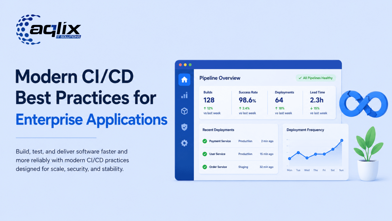 Modern CI/CD Best Practices for Enterprise Applications