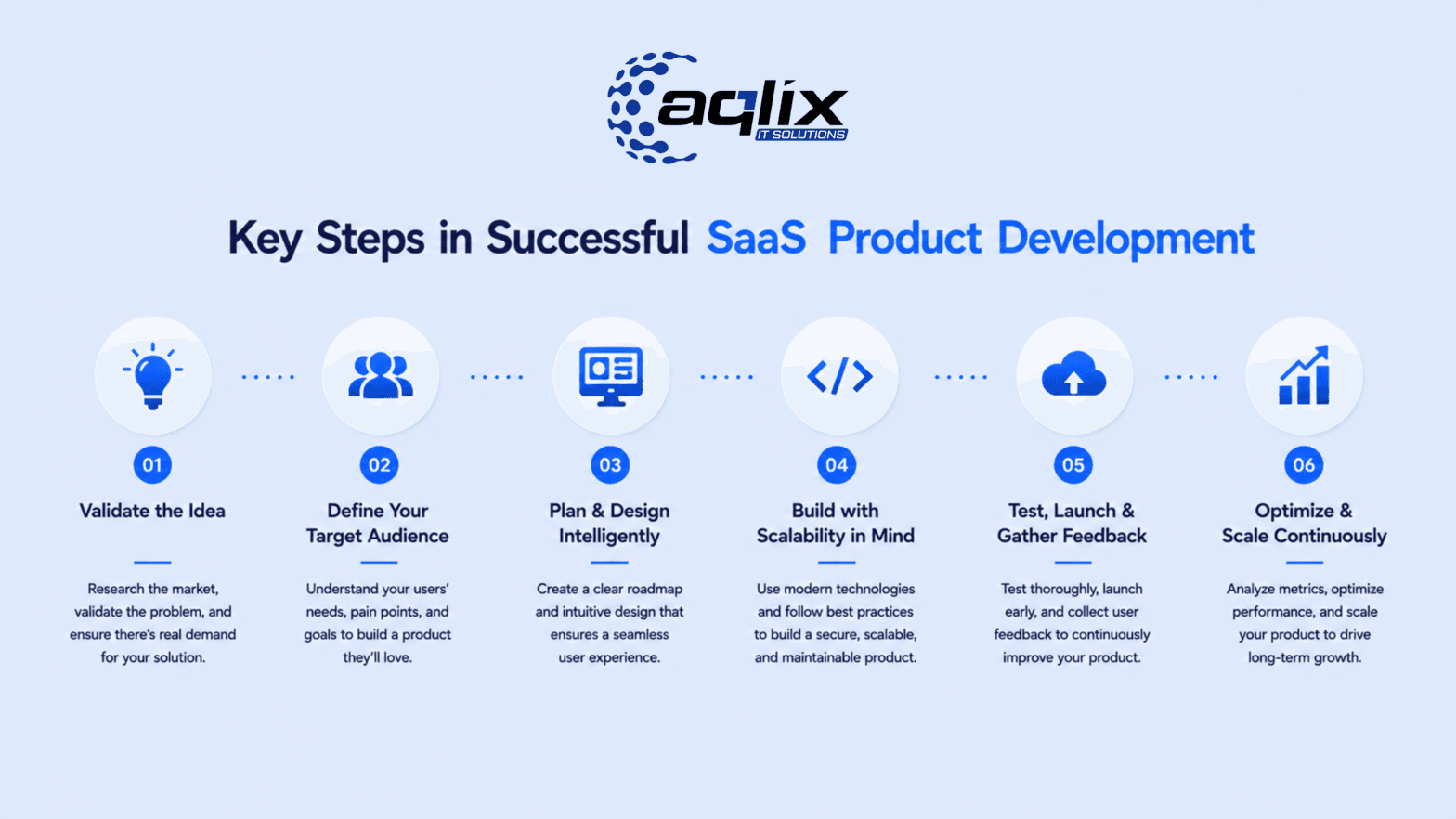 Key Steps in Successful SaaS Product Development
