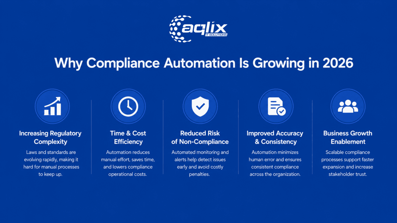 Why Compliance Automation Is Growing in 2026