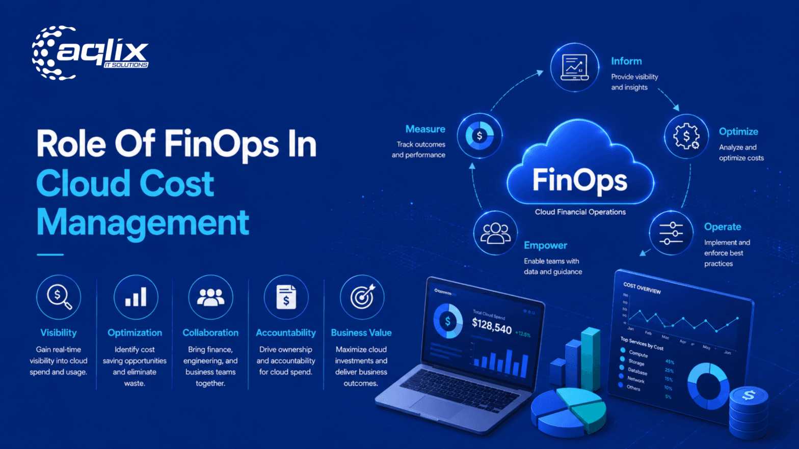FinOps in Cloud Cost Management