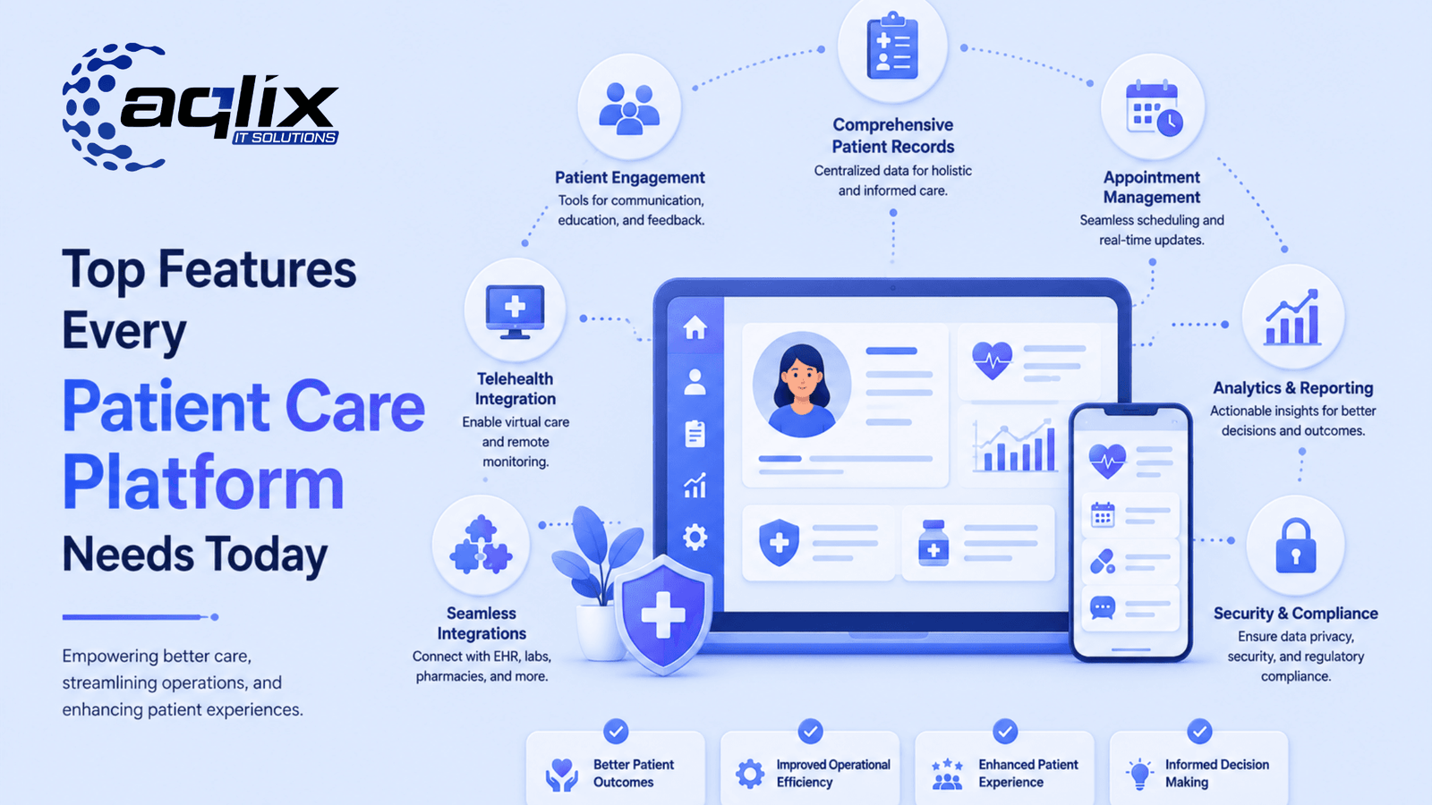 Top Features Every Patient Care Platform Needs Today