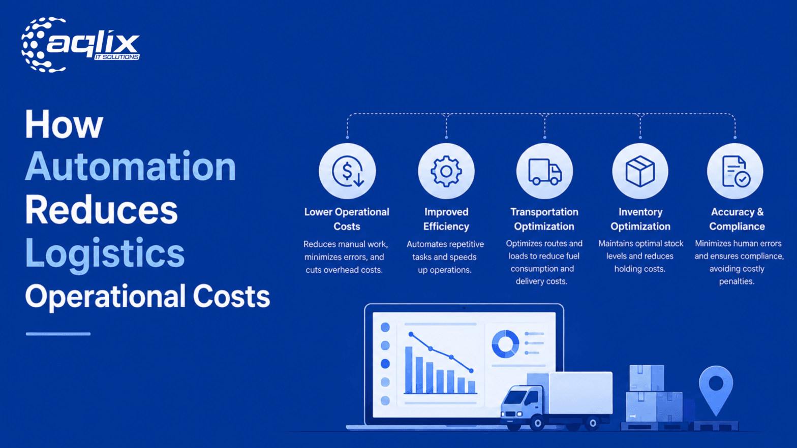 How Automation Reduces Logistics Operational Cost