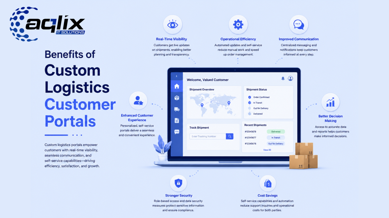 Custom Logistics Customer Portals