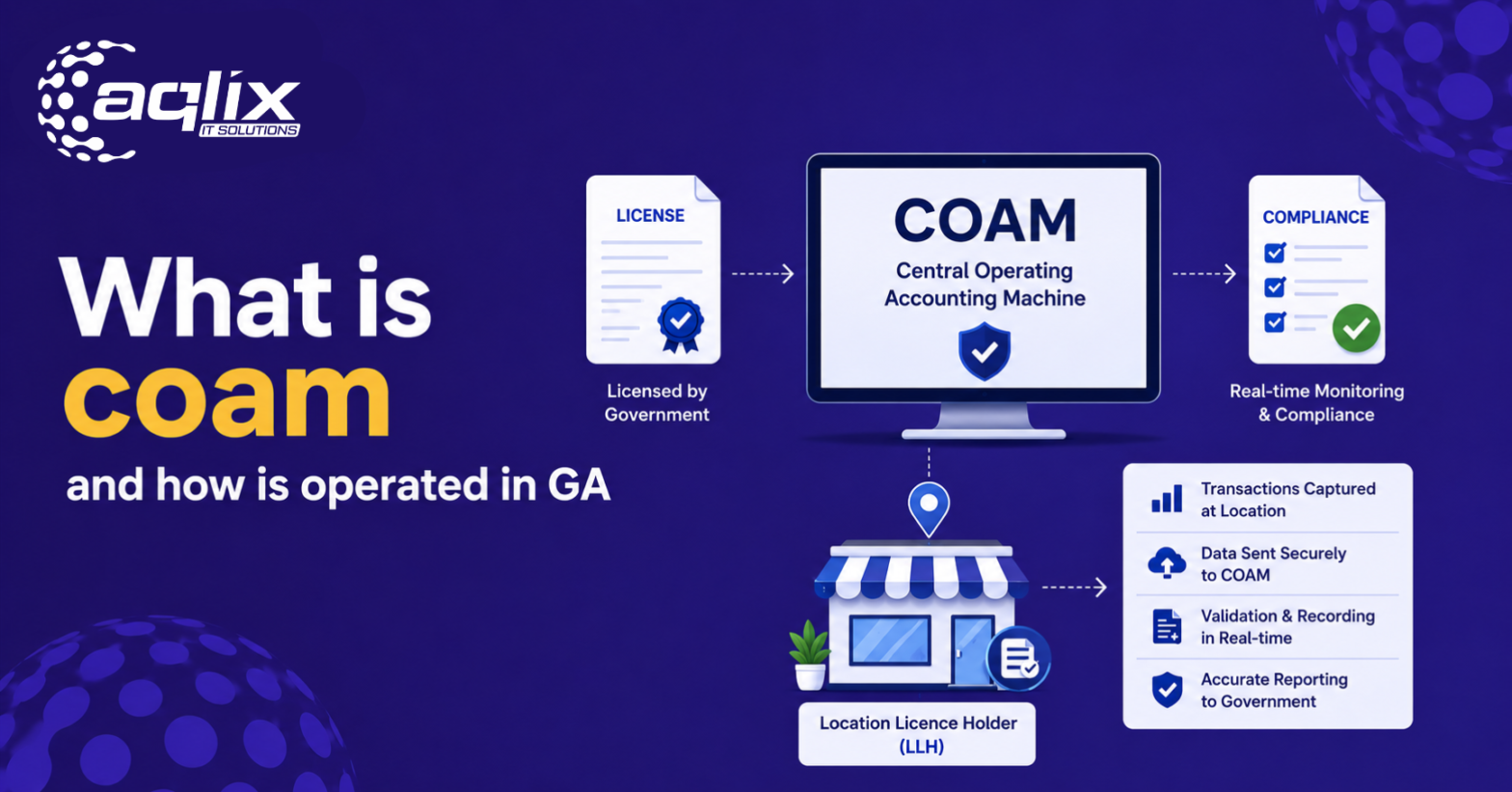 What Is COAM and How Is It Operated in Georgia?