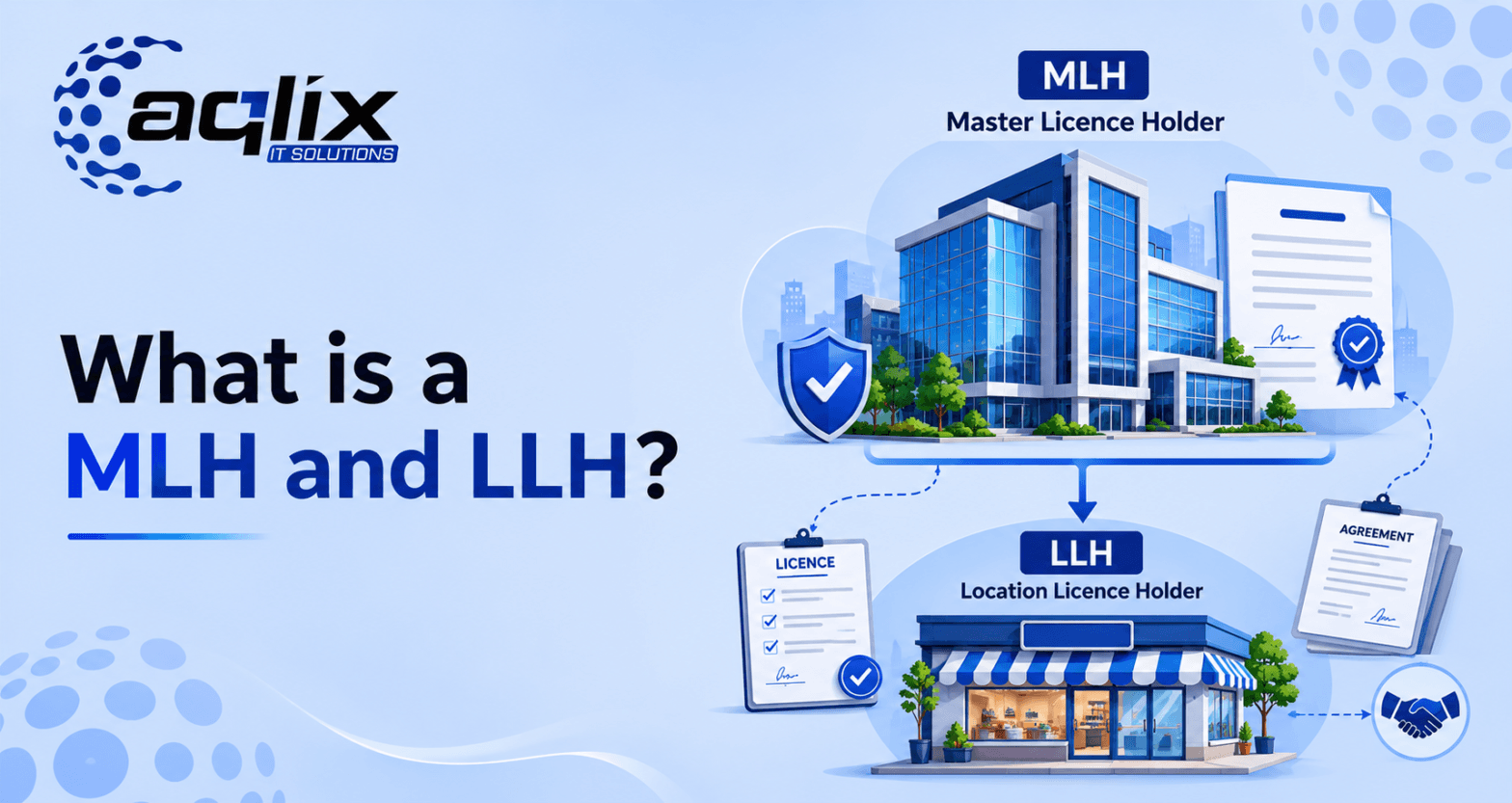 What Is an MLH and LLH?