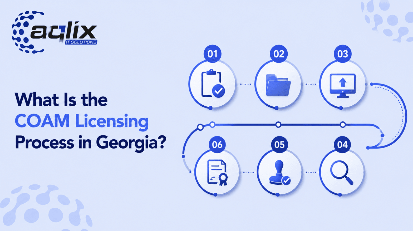 What Is the COAM Licensing Process