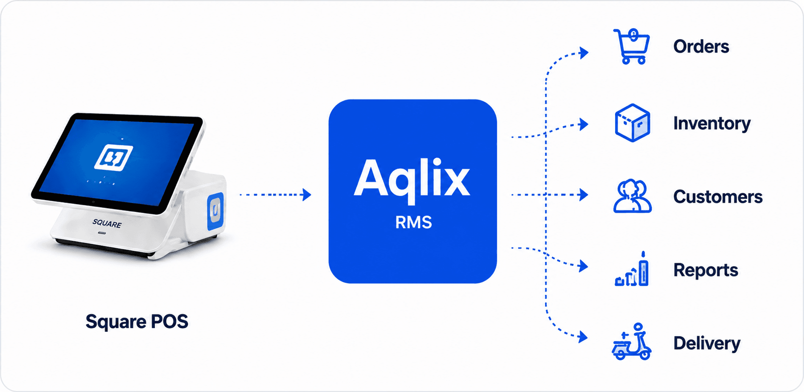 aqlix IT Solutions