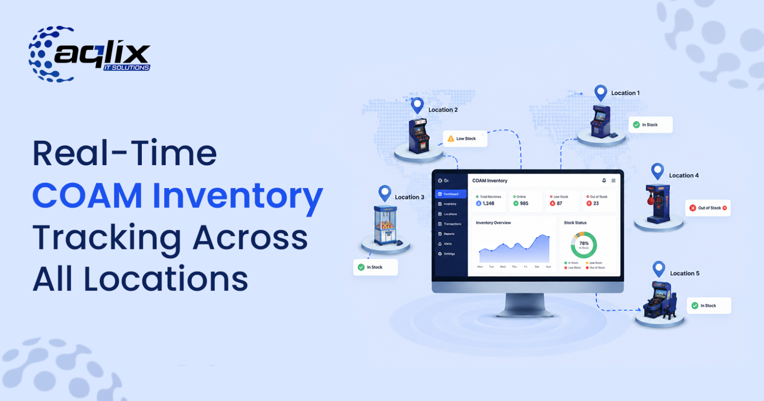 Real-Time COAM Inventory Tracking Across All Locations